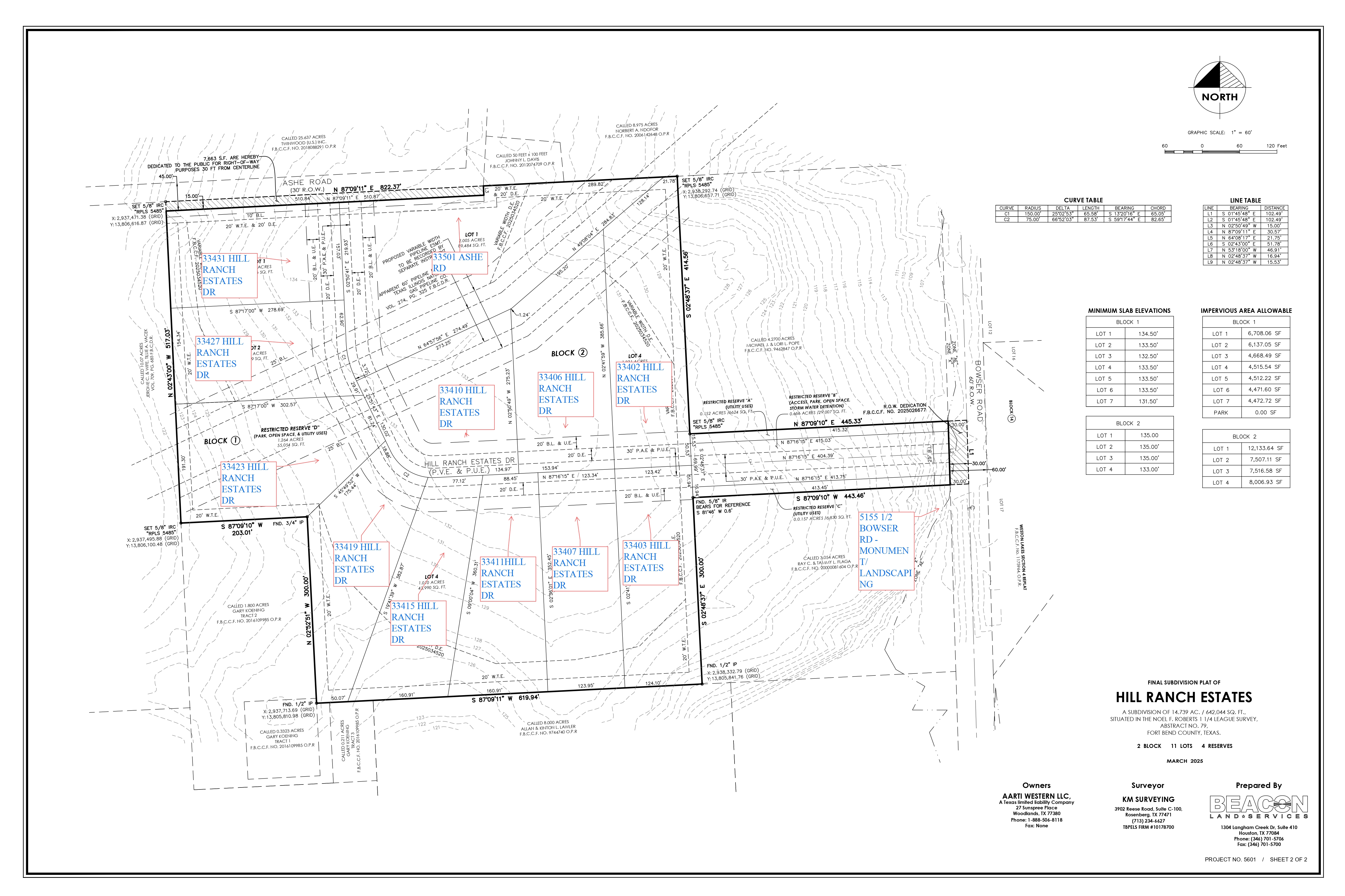 General Lot Overview